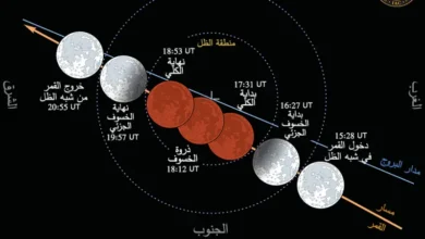 بالتفاصيل.. مواعيد خسوف القمر المرتقب وكيفية رؤيته في الدول العربية 2 42 2