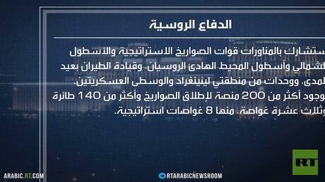 d8b1d988d8b3d98ad8a7 d8aad8acd8b1d98a d8aad8afd8b1d98ad8a8d8a7d8aa d986d988d988d98ad8a9 d988d8a7d8b3d8b9d8a9 d8a7d984d986d8b7d8a7d982